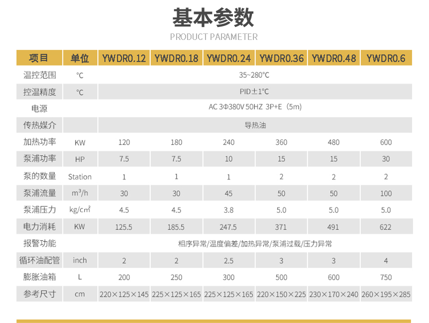 正壓防爆導熱油爐參數